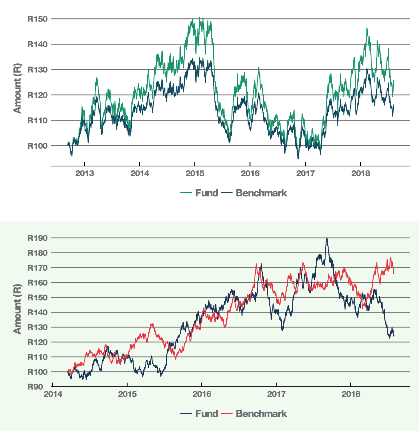 Image of wealth charts