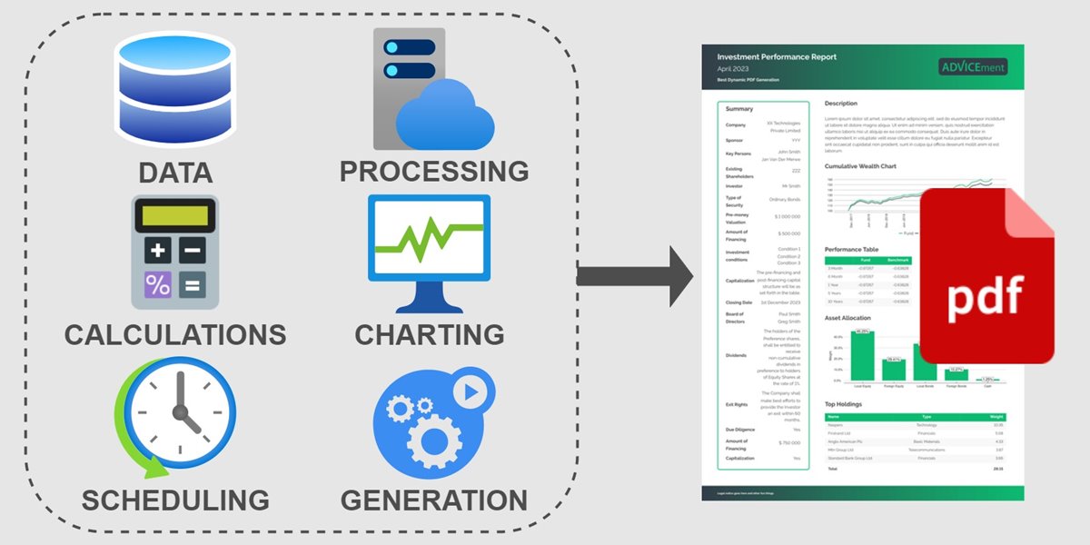 Investment Performance Reporting Flow Diagram